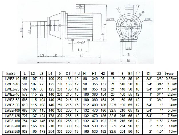 LWBZ-10，LWBZ-16，LWBZ-25，LWBZ-40，LWBZ-63，LWBZ-80，LWBZ-100，LWBZ-125，LWBZ-160，LWBZ-200，LWBZ-250