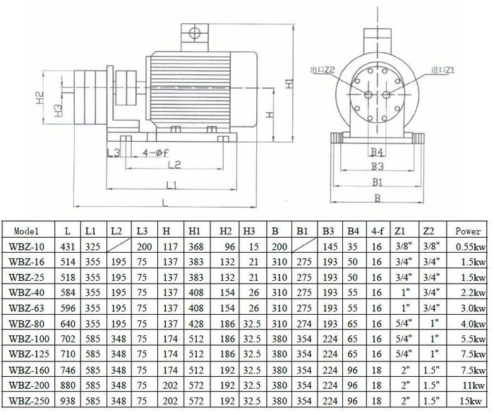 Gear pump WBZ-10，WBZ-16，WBZ-25，WBZ-40，WBZ-63，WBZ-80，WBZ-100，WBZ-125，WBZ-160，WBZ-200，WBZ-250