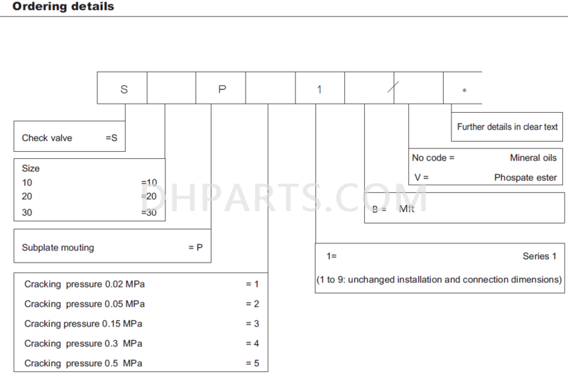 Check valve type S...P...1,S10P1-10,S20P1-10,S30P1-10 Check valve type S...P...1,S10P1-10,S20P1-10,S30P1-10