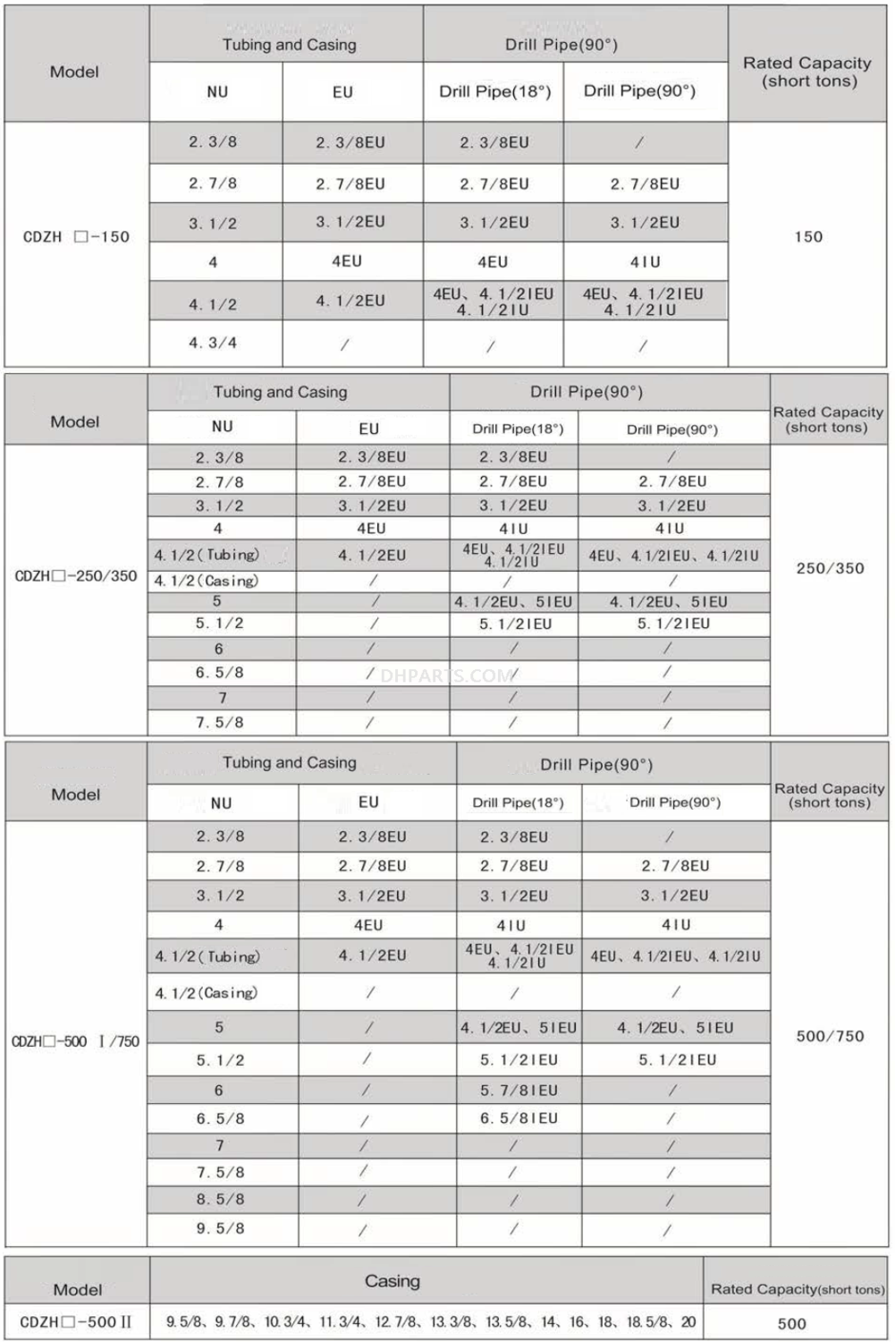 Hydraulic ELEVATOR CDZH-150,CDZH-250,CDZH-350,CDZH-500,CDZH-750 Hydraulic ELEVATOR CDZH-150,CDZH-250,CDZH-350,CDZH-500,CDZH-750