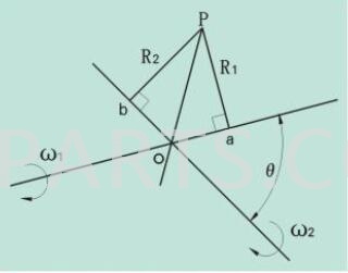 The Principle of Constant Velocity Transmission The Principle of Constant Velocity Transmission