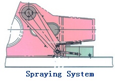 Mud Pump Spraying System