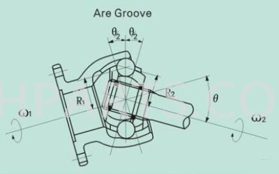 The Principle of Constant Velocity Transmission (1).jpg