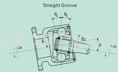 The Principle of Constant Velocity Transmission (2).jpg
