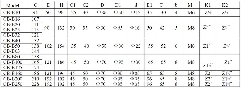 CB-B10,CB-B16,CB-B20,CB-B25,CB-B32,CB-B40,CB-B50,CB-B63,CB-B80,CB-B100,CB-B125,CB-B160,CB-B200 size CB-B10,CB-B16,CB-B20,CB-B25,CB-B32,CB-B40,CB-B50,CB-B63,CB-B80,CB-B100,CB-B125,CB-B160,CB-B200 size
